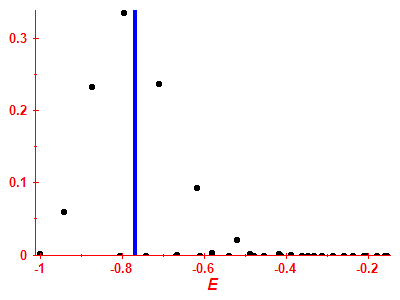 Strength function
